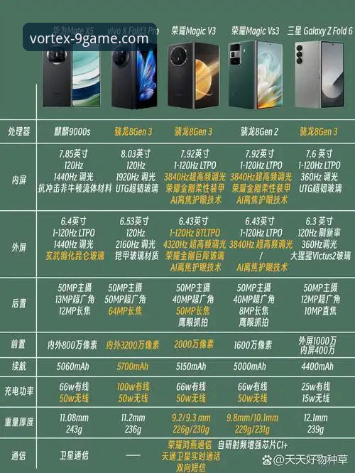 九游官方平台深度评测：对比v3.5.2与市场同类产品的安全与体验