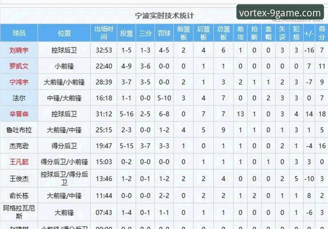兰道夫加时赛独砍33分，浙江83-81逆转宁波晋级，九游游戏保障如何见证这场季后赛经典？